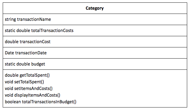 category object